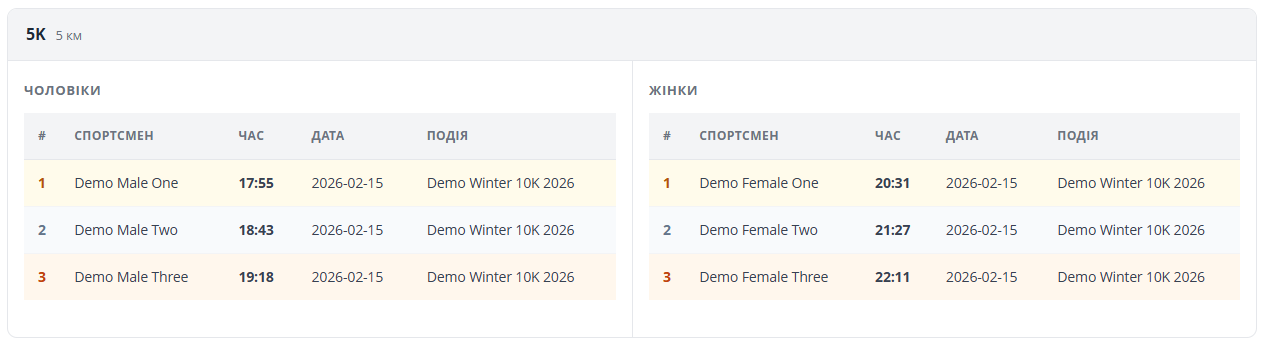 Сезонний рейтинг